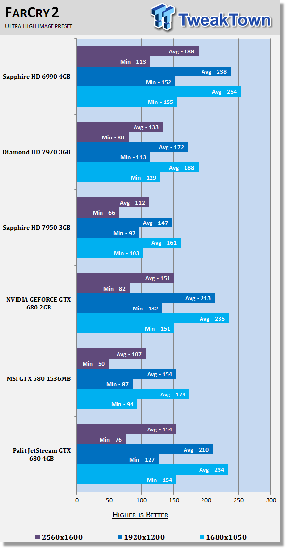 Тестирование Palit JetStream GeForce GTX 680 с 4ГБ памяти
